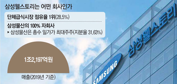 삼성 매출 1조 웰스토리가 그룹 자금줄이라니 공정위 제재 반박