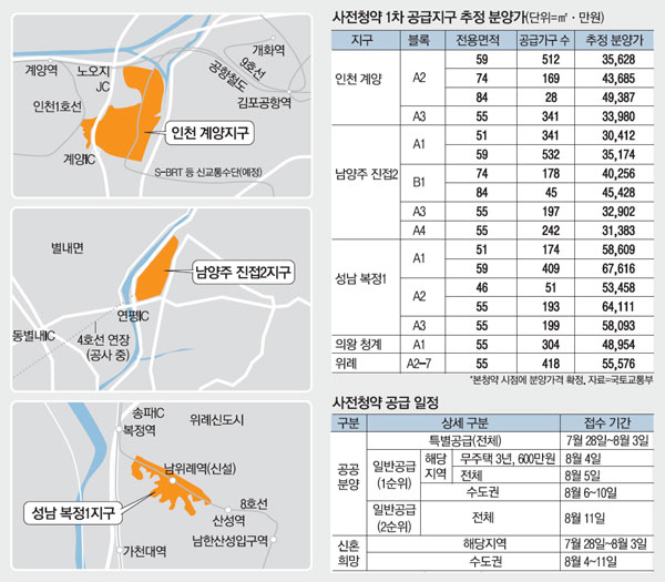 남양주 진접 24평 3억5174만원 성남 복정 6억7616만원…사전청약 28일부터 접수