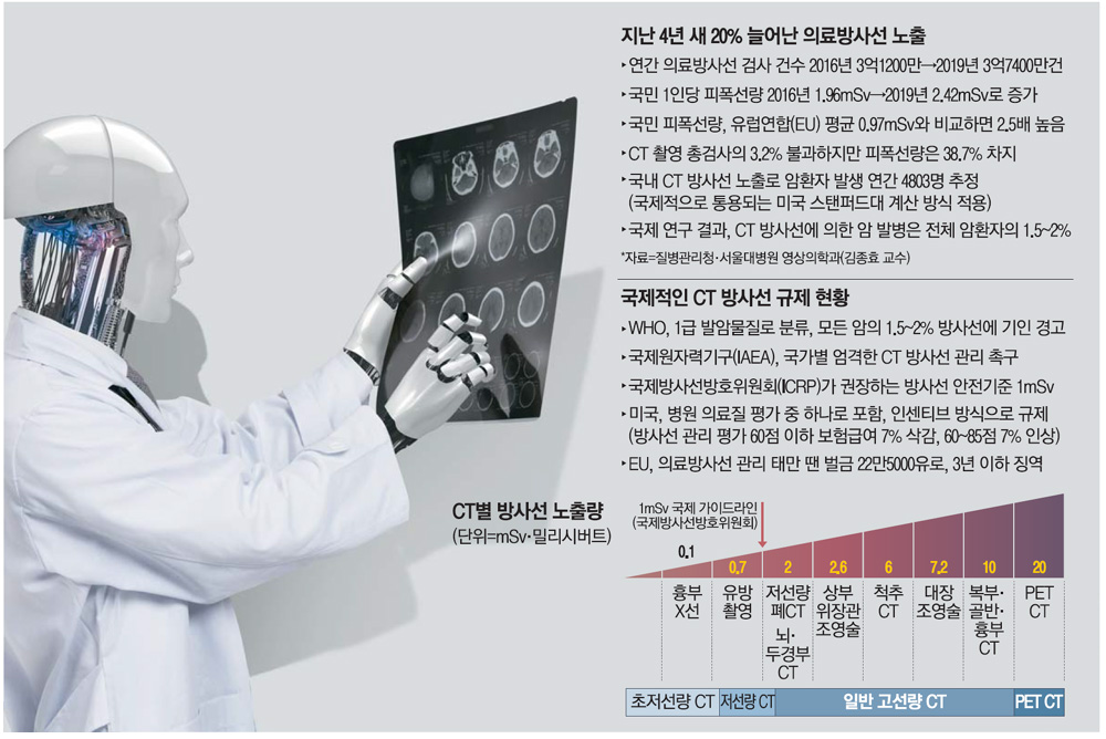 직장인 건강검진 암검사