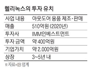 IMM, 헬리녹스 2대주주로