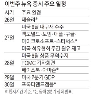 美 간판주 실적 줄줄이 나오는데…애플·스벅 사볼까