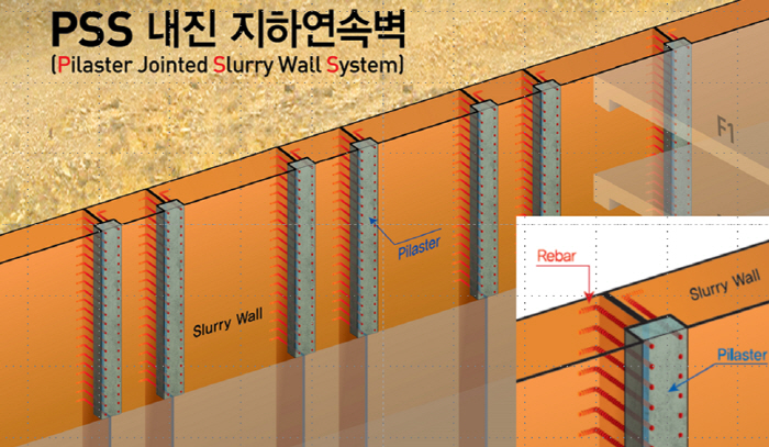 한화건설, 침하 지진 동시에 잡는 PSS 내진 지하연속벽 공법 개발
