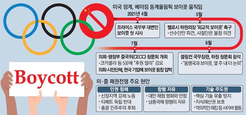 [단독] 삼성 현대차 SK 또 발등에 불…제2사드보복 될라