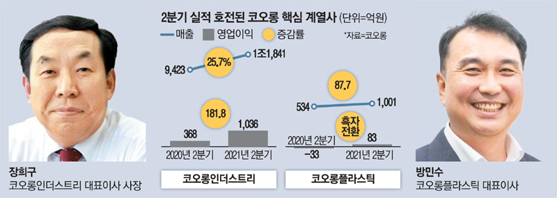 5G·전기차 소재…코오롱, 선행투자 빛봤다