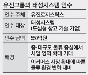 유진그룹, 물류사업 강화…태성시스템 550억에 인수