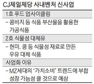 20대가 신사업 이끈다…젊어진 CJ제일제당