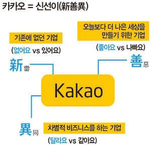 [K매니지먼트 ⑧ 카카오] 소통·콘텐츠·게임·라이프 플랫폼 신화, 전략적 변곡점 넘어 글로벌 빅테크로