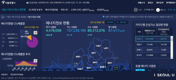 우리집 가스,수도,난방 사용량 에너지정보 플랫폼에서 한번에 확인한다