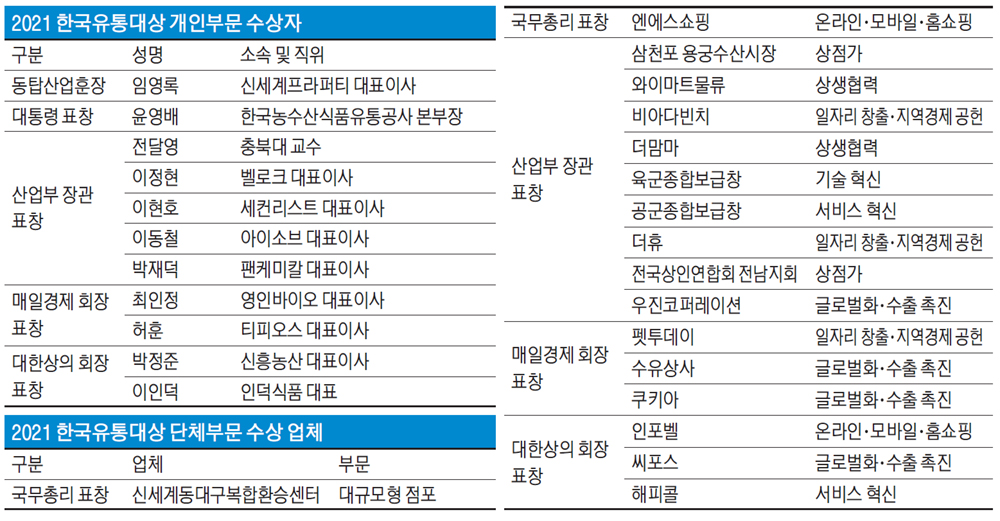 혁신과 상생의 힘…코로나 돌파한 유통강자들