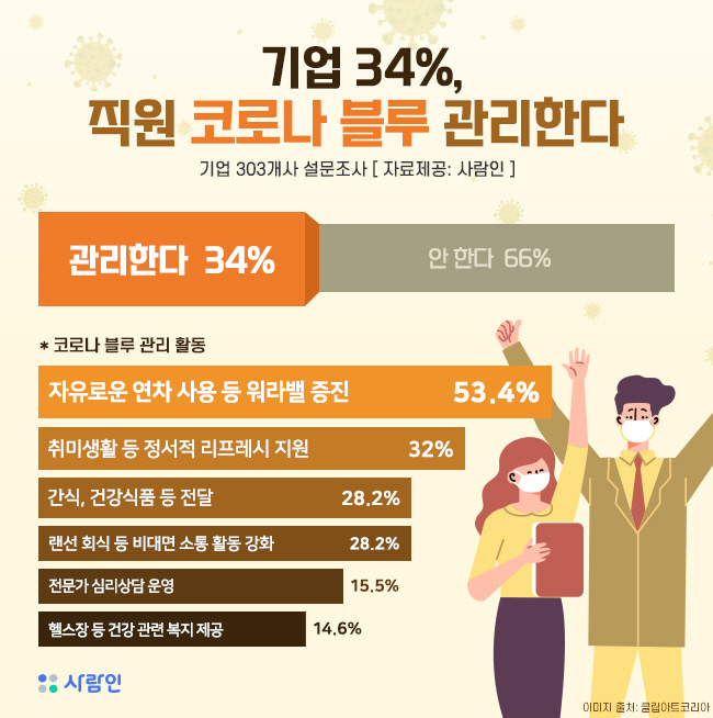 백마디 격려보다 이게 특효…직원 마음건강 챙기는 기업 늘었다