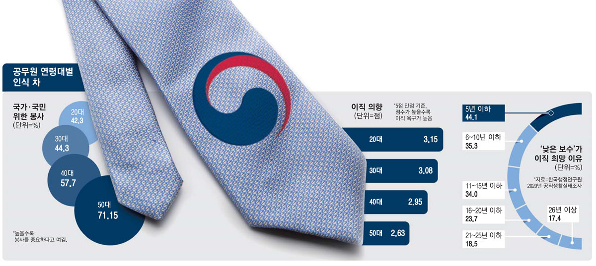 행시 합격 1년뒤 학원강사 이직…2030 세종 관가 탈출 줄잇는다