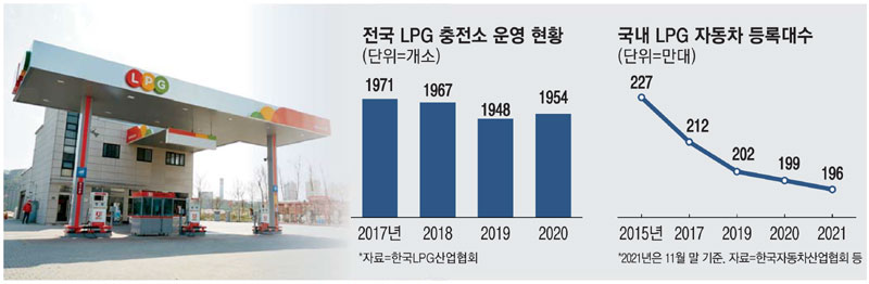 벼랑끝 LPG충전소…수소 전환서 활로 모색