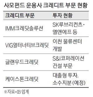 JKL·케이스톤까지…대세로 떠오른 사모신용펀드