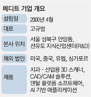 금니 해야하는데…치아 본뜰 때 고무찰흙 안물어도 됩니다