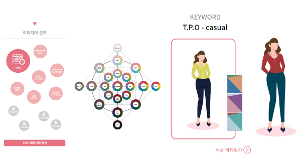 코코리색채연구소, 비대면 퍼스널컬러서비스 ‘톤픽플러스’ 3월 출시