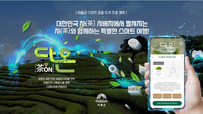 화개장터 메타버스서 만난다…경남 하동군 스마트 관광도시 선정