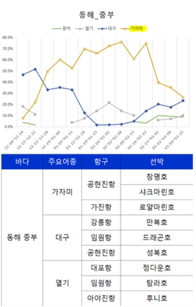 [MK 3월 4주 바다낚시] 배워야 제대로 낚는다!
