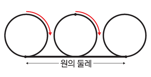 [수학을 디자인하다] 신이 만든 도형, 원…세상비밀이 담겼다