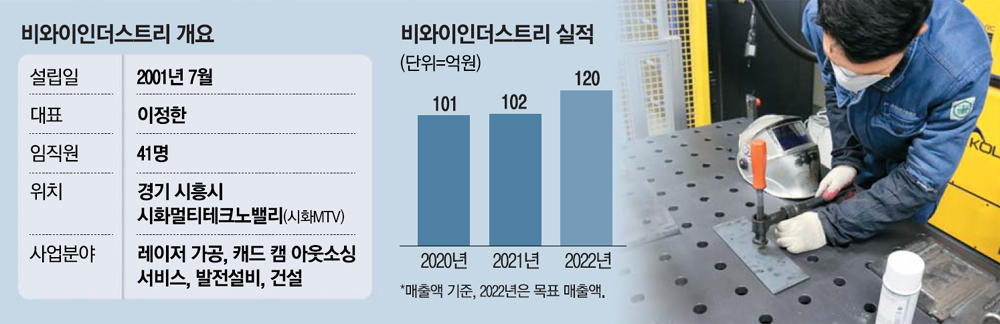 뿌리기업 비와이, 스마트공장으로 도약