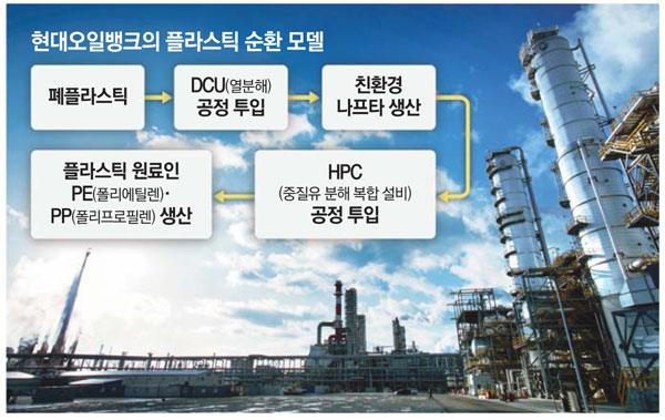 석유 만드는 정유공장, 플라스틱도 만든다