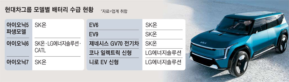 [단독] 현대차 차세대 전기차배터리, LG·SK가 양분