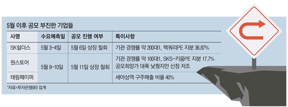 원스토어 결국 상장철회…올들어 6번째 유턴