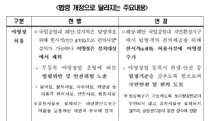 국립공원 해제해라 주민 반발 폭발에…야영장 규제 풀린다