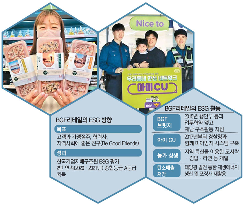 모세혈관 같은 1만6천개 CU 점포…사회 기반시설로 발돋움