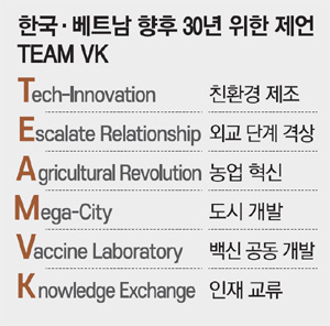 첨단농업·테크시티, 팀 VK로 함께 뛰자