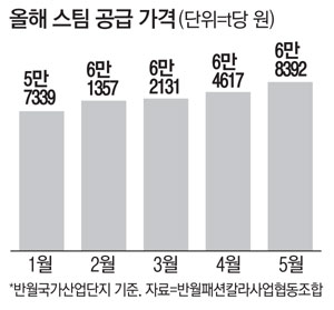 줄폐업 내몰린 섬유염색中企…GS에 탄원서 낸 까닭