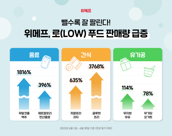 내 건강이 제일 중요하니까…매출 3000% 넘게 늘어난 이것
