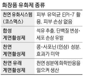 코스맥스가 쏘아올린 순수 천연화장품 꿈