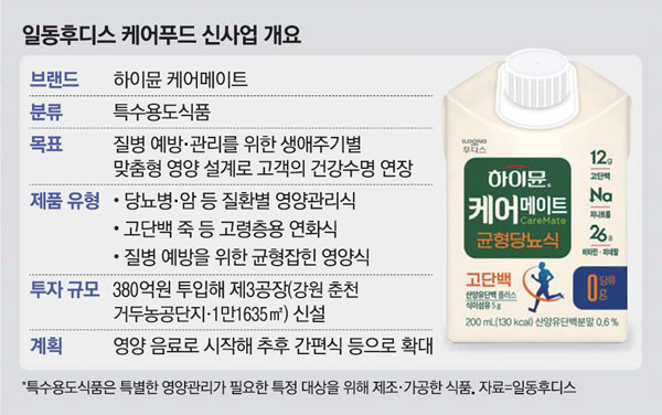 [단독] 단백질식품 1위 일동후디스, 케어푸드 도전장
