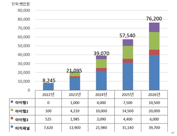 코로나19 직격탄 이노티에스, 스토킹호스 입찰 방식 회생 M&A 신청