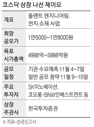 [공모주 인사이드] 탄소나노튜브 제이오, 코스닥 공모 돌입