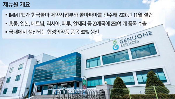 K합성약 CMO 1위 제뉴원, 전방위 영토확장