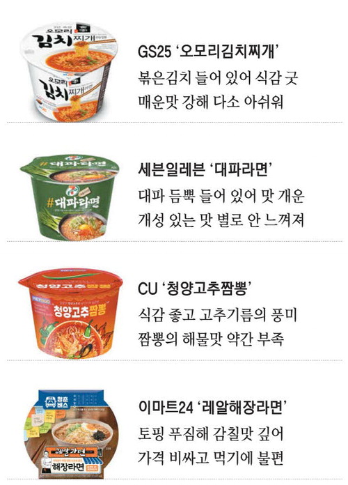 [떴다! 기자평가단] 편의점 대표 메뉴 컵라면 우리 제품이 가장 맛있죠