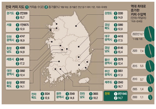 불황에 확 늘어난 골목 카페…중국집보다 3배 많아