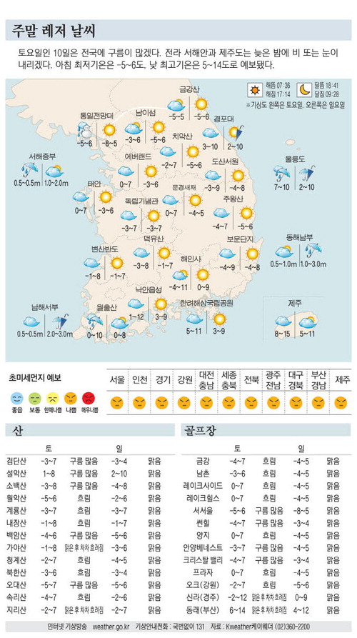 주말 레저 날씨