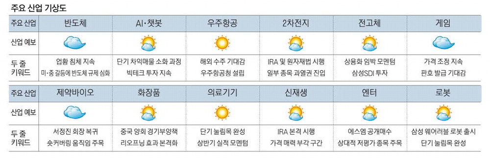 뜨거운 SM 경영권 분쟁 … JYP·YG도 후끈 [MBN GOLD 주요산업 증시기상도]