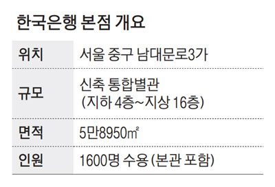 강남 한복판에 무슨일이…하루밤 12조원 ‘특급 이송작전’