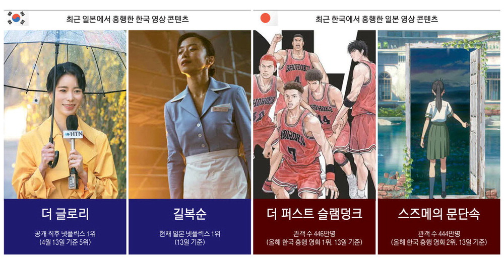 웰메이드엔 국적 없다 … 노재팬·혐한 넘어선 스토리의 힘