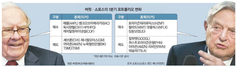 [월가월부] 버핏의 변심 … 5조원대 TSMC주식 반년새 다 팔았다