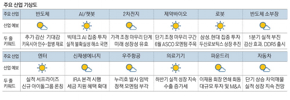 엔터주 룰루랄라…하반기 더 좋아 랠리 기대감 [MBN GOLD 증시기상도]