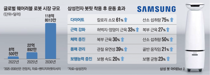 아직도 ‘약발’로 몸 만드세요?…이제는 ‘옷발’ 받아서 만드세요