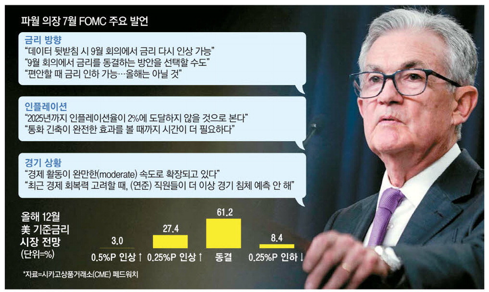 연내 금리인상 가능 파월 포커페이스에도 … 시장은 안속았다