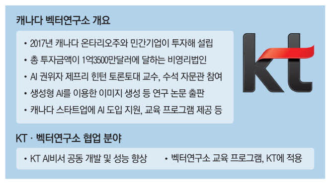 김영섭호 KT, 캐나다 벡터硏과 AI개발 속도