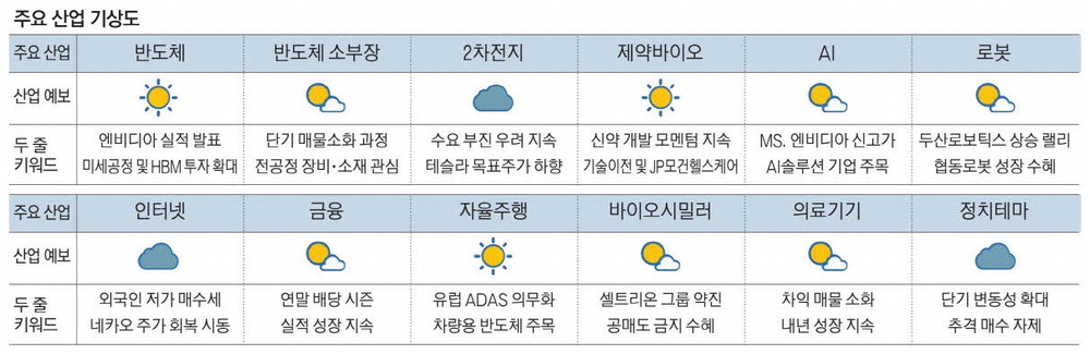 셀트리온 삼형제 실적도, 주가도 잘나가네 [MBN GOLD 주요산업 증시기상도]