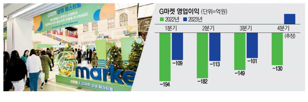 신선식품 통했다 G마켓 반등 청신호