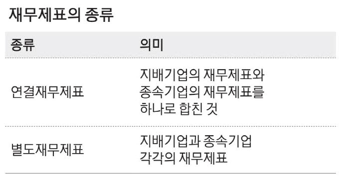한 지붕 두 가족? 연결재무제표가 뭔가요 [조은나라 세무사의 너와 나의 회계고리]